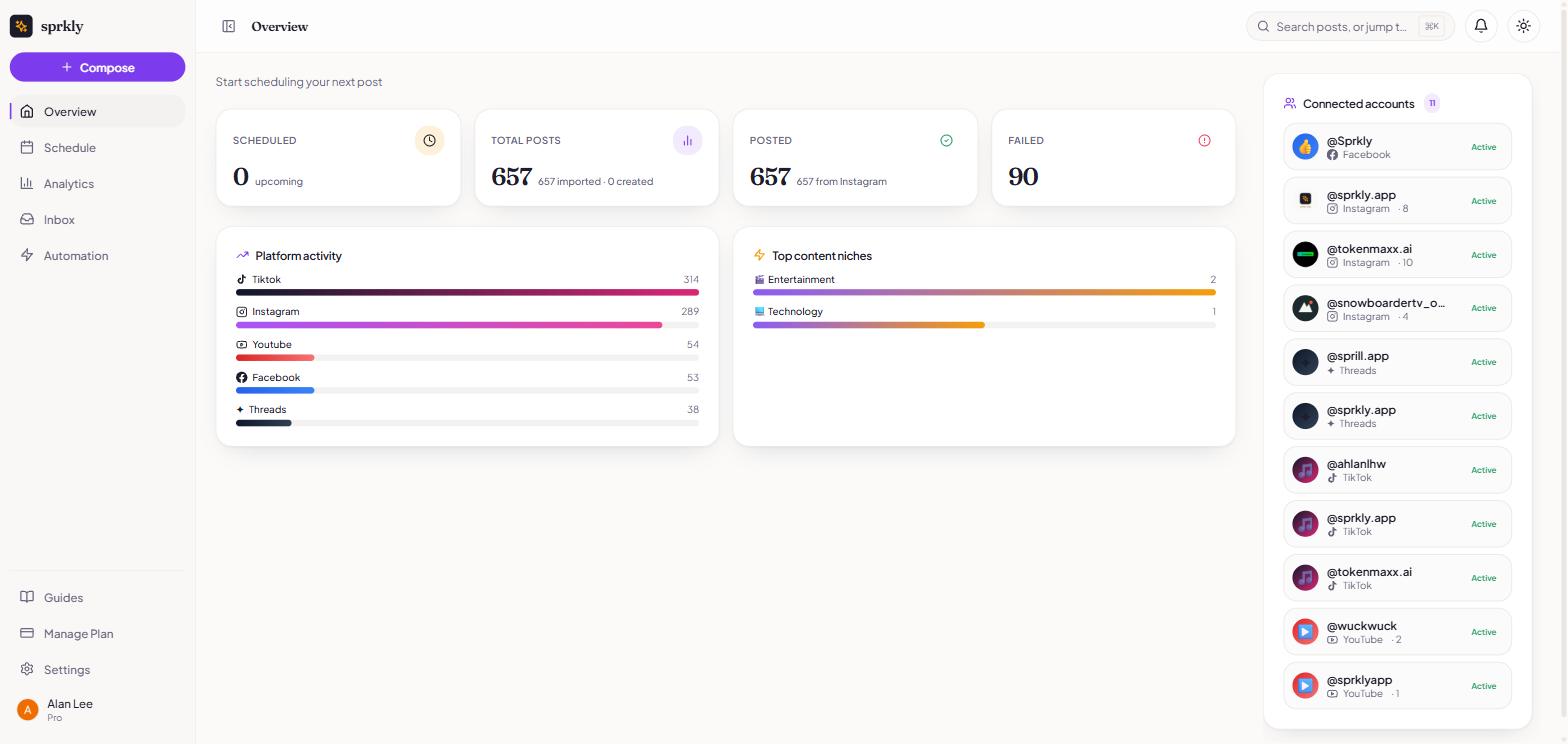 sprkly dashboard showing scheduled, posted and failed post counts, platform activity bars and eleven connected social accounts